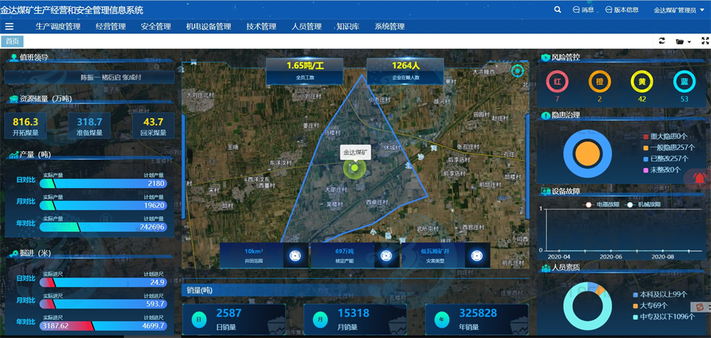 中国·4688美高梅集团(股份)有限公司-官方网站